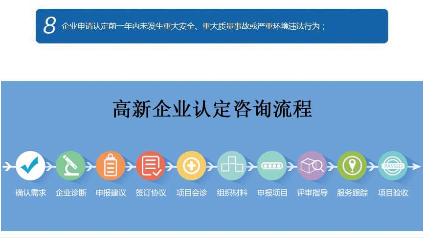 廣州申請高新企業認證流程 - 