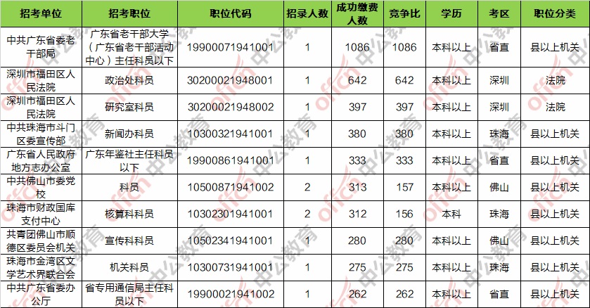 贵州省2019年人口数_贵州省人口密度图(3)