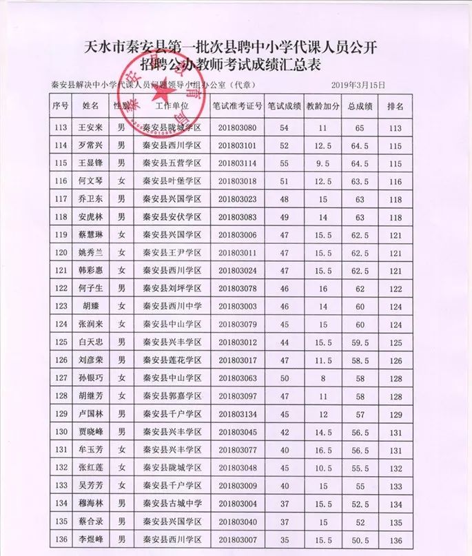 秦安人口_甘肃省2020年公开选聘行政村专职化党组织 书记秦安县拟选聘人员公