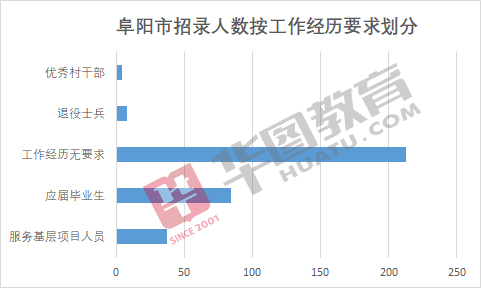 阜阳市人口2019总人数_阜阳市地图(2)