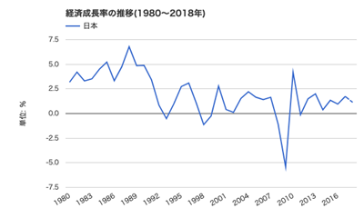 gdp年度增长数据_晚间美国GDP来袭 市场行情一触即发(2)