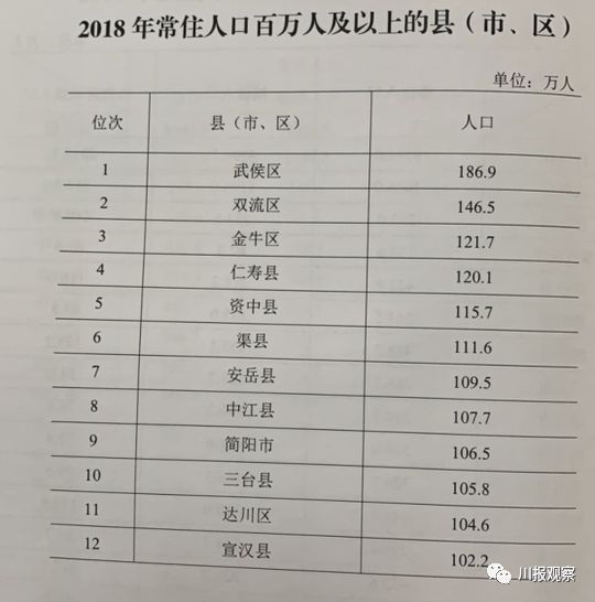 四川人口排名_详解四川人口数据 排名全国第五,10年增加325万人