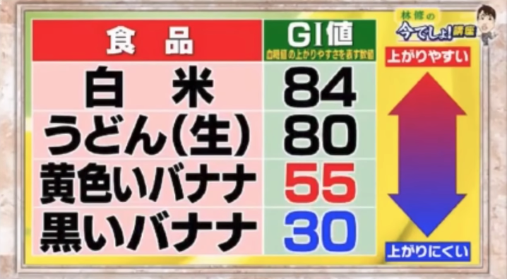 斑点香蕉比黄香蕉更健康！可防癌、降血糖、防老人痴呆