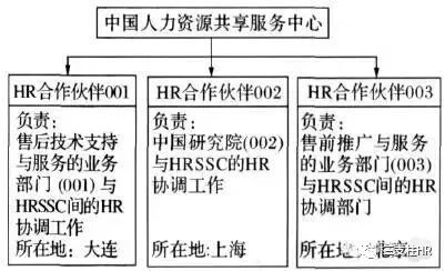 培訓機構hr問題_培訓機構hr主要的工作內容_hr培訓機構