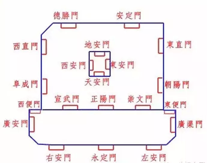 北京人口的历史_北京人口变化趋势图(3)