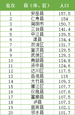 城城县多少人口多少_东汇城超市人口图片(2)