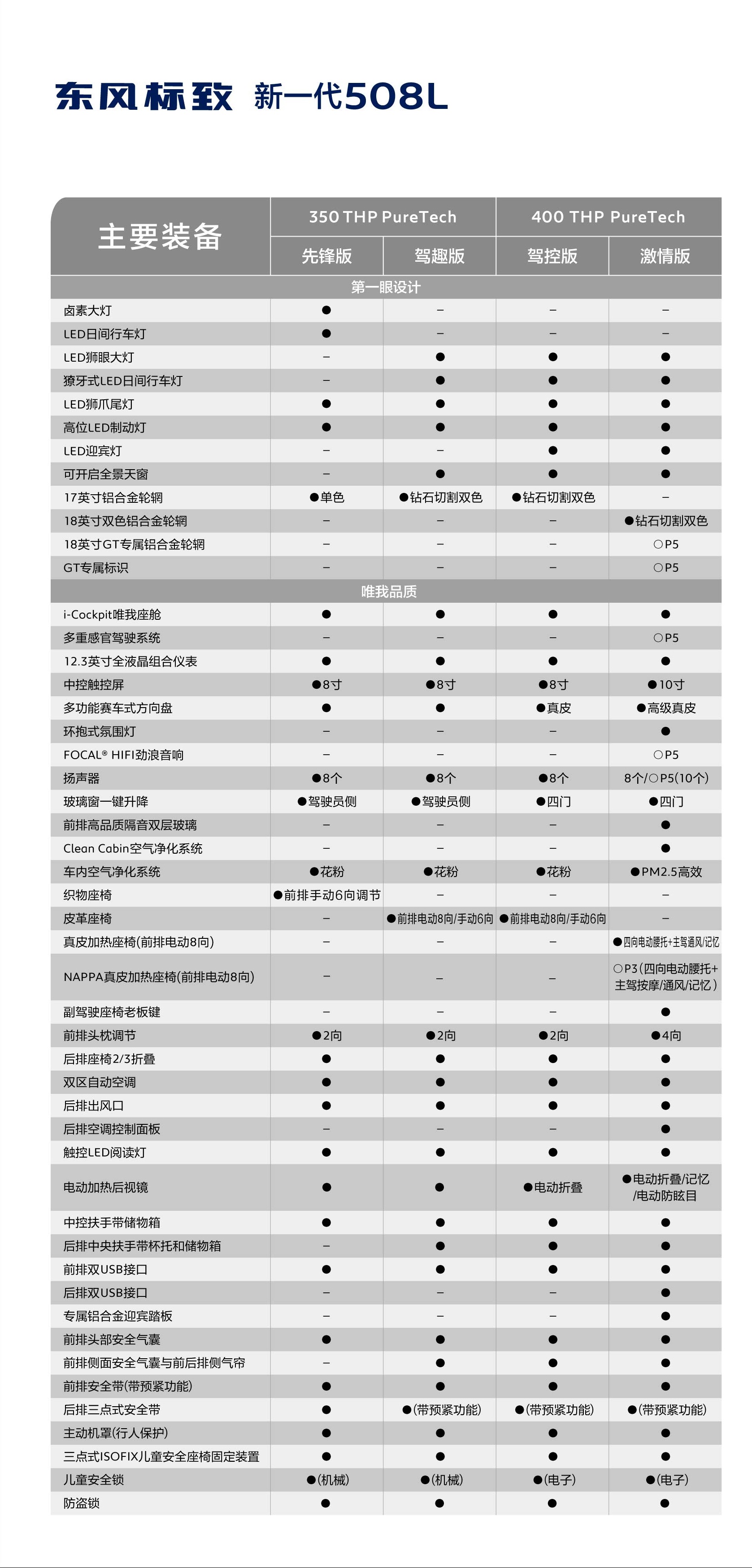 入门版配置即享豪华 508l配置表