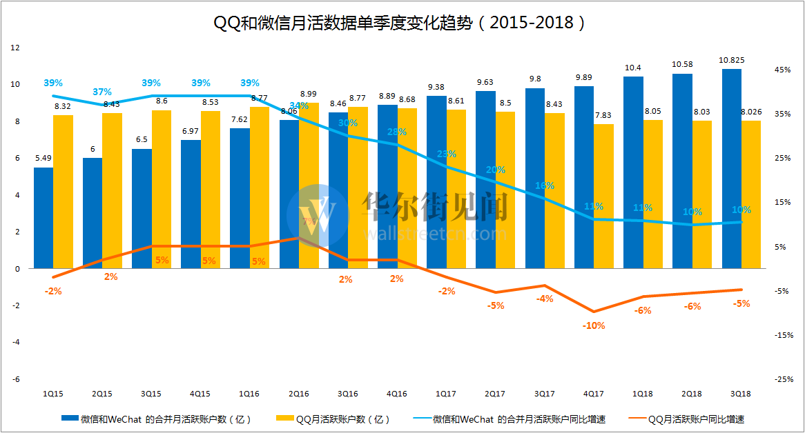 媒体广告与GDP_广告频道(2)