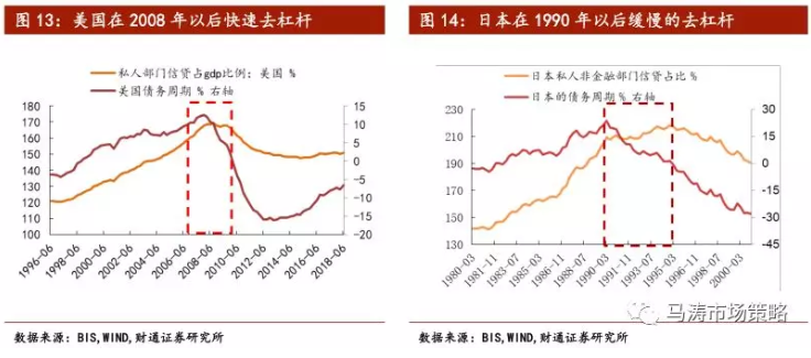 次贷占gdp多少_正本清源看保险