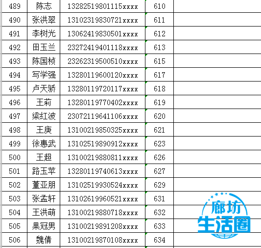 廊坊人口登记_廊坊地图(3)