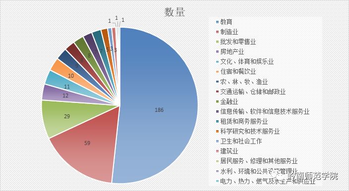 国联公司招聘_国联股份招聘 会计6千 1万 月(3)