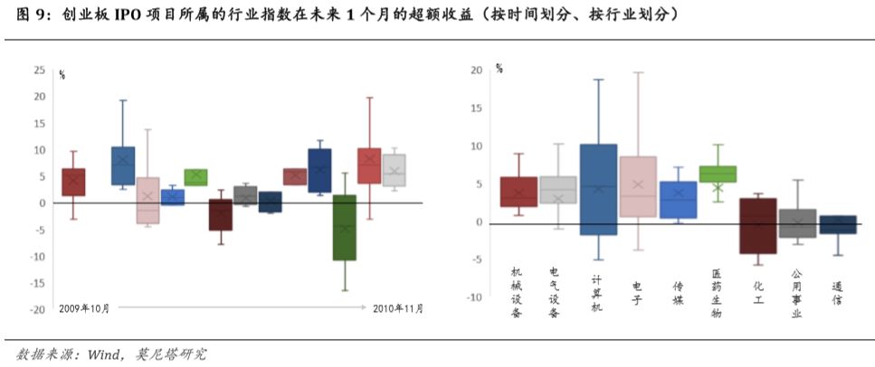 人口转型率_人口普查