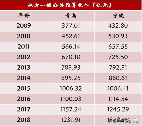 宿迁2021年gdp预算_2019年上半年城市GDP百强榜出炉,宿迁排名