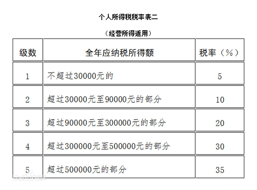 个人工作室要交税吗