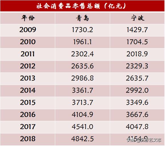 历年宁波市总人口_宁波市地图(2)