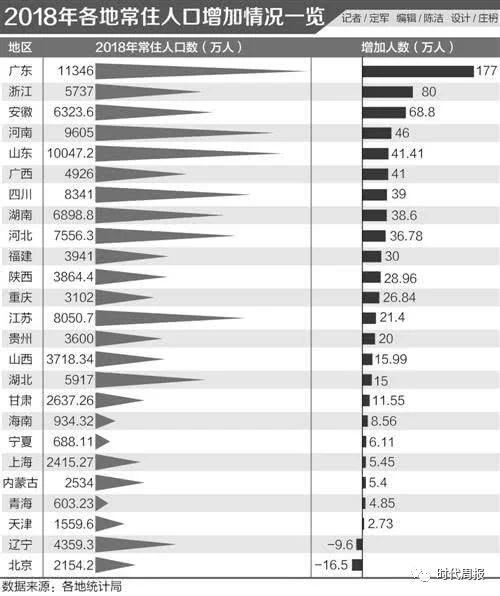 美团人口数_人口普查