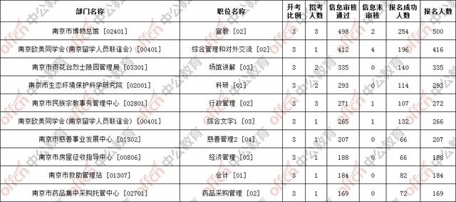 南京人口数量_南京人口密度分布图(3)