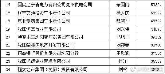 沈阳军工企业不计入gdp吗_中美欧军工行业对比(2)