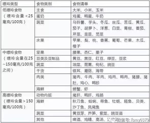 减少高热量食物摄入 营养过剩是高尿酸血症的发病因素之一.大