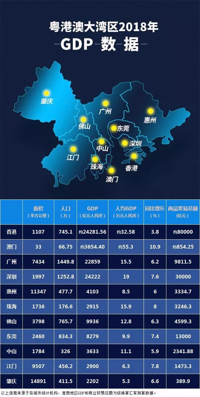 深圳和惠州gdp_深圳和惠州地图