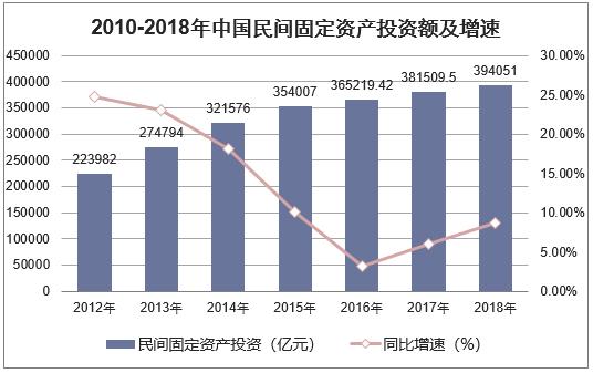 2018年世界宏观经济gdp总量_我国经济gdp总量图