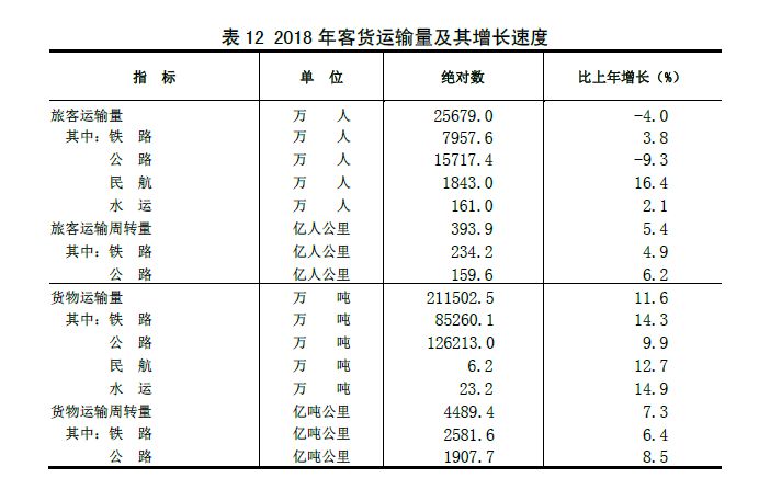 34人口阶段_人口普查(2)