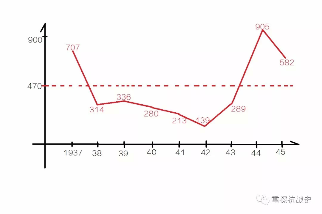 每年战死人口_空条承太郎战死图片