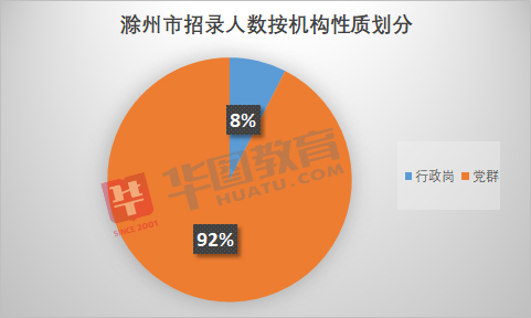 阜阳市人口2019总人数_阜阳市地图(3)