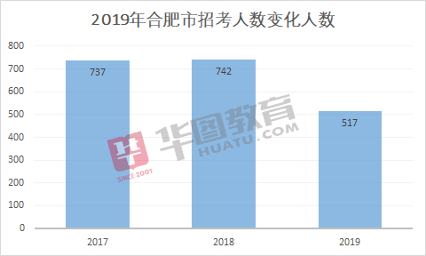 合肥人口2021总人数_合肥各区人口分布图