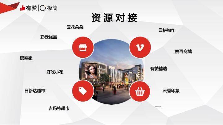 社交电商资源对接集市"社交电商●聚变未来"