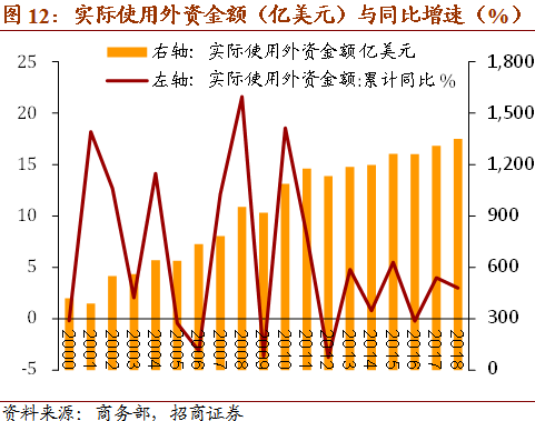 2019年我国农村人口_中国农村电商市场发展现状及趋势分析