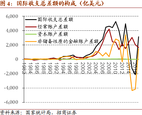 年度经济总量指标解释_经济技术指标(3)