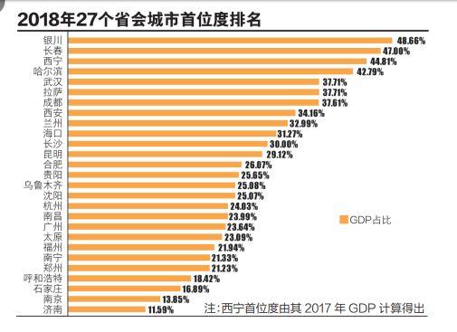 经济总量首位度计算方法_一年级竖式计算方法图