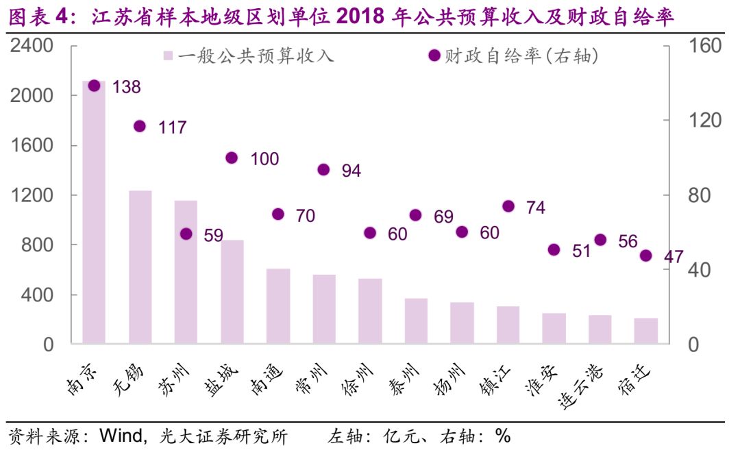 江苏省市区财政gdp占比_2018年江苏各市GDP排名 江苏各城市经济排名 GDP增速