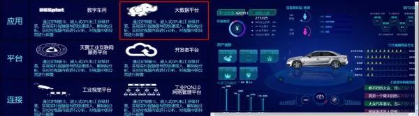 5g云大数据平台三大运营商的工业互联网建设还有什么