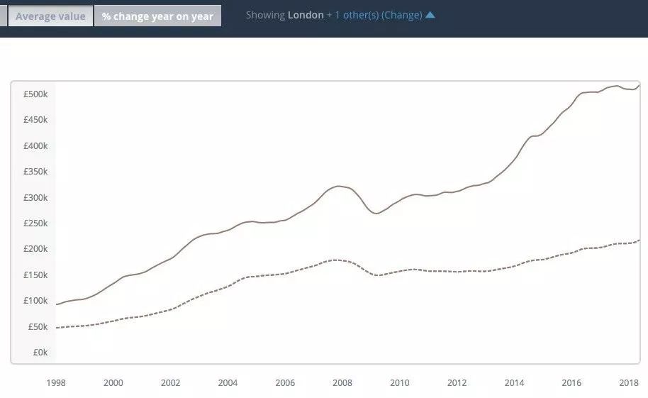 伦敦1978年gdP_四十年GDP数据的背后,是中国省域经济的沧海桑田(2)