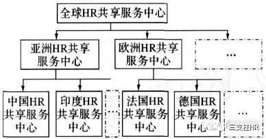 培訓機構hr主要的工作內容_hr培訓機構_培訓機構hr問題