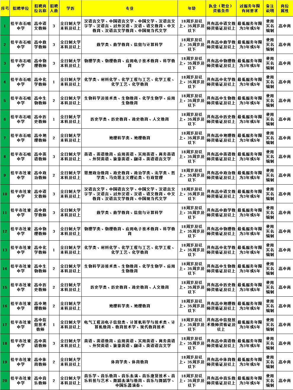 广西人口详情_广西人口分布地图(3)