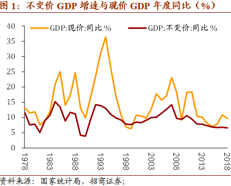 2019 gdp能耗_中国能源大数据报告 2019 我国能源发展概述(2)