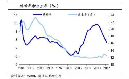 中国人口下降了吗_十张图了解2021年中国人口发展现状与趋势 全面放开和鼓励(2)