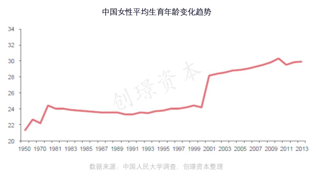 人口低质化(2)