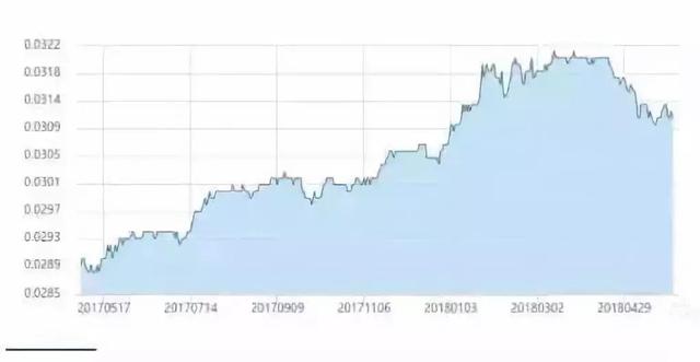 泰国gdp人均_泰国2021年GDP同比增长1.6%(2)