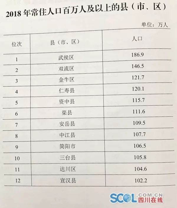 宜宾常住人口_2018年四川省常住人口数前十市州名单出炉