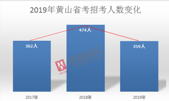 三亚人口2019总人数_三亚风景图片(2)