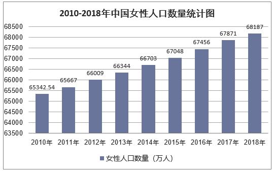 男女人口_人口普查