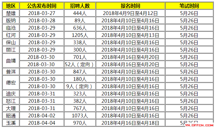 事业单位招聘公示_全国事业单位招聘公告最新汇总(3)