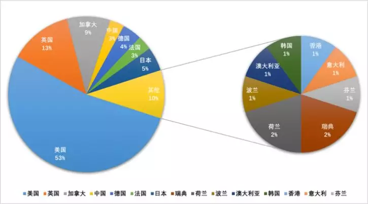 全球报告全球文化创意产业创新动态与中国借鉴