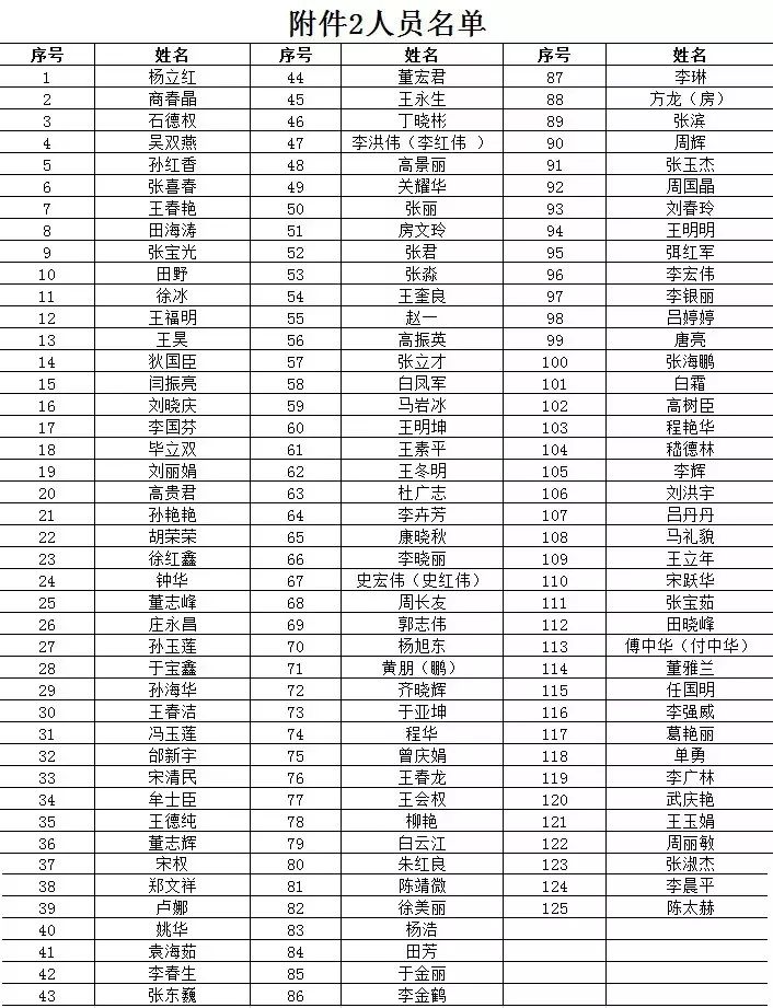 突泉县人口数_突泉县杨宝田照片