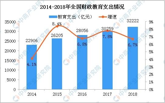 教师GDP(2)