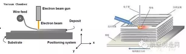 電子束技術在材料加工中的應用